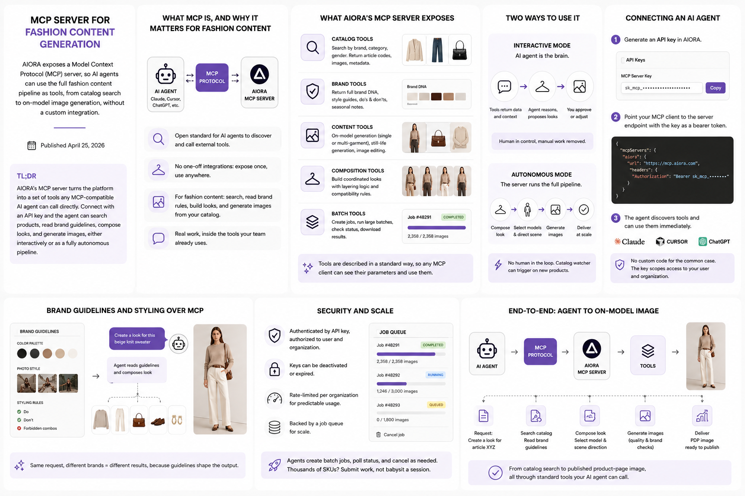 AIORA MCP server overview: what MCP is, the tools it exposes, interactive vs autonomous modes, connecting an AI agent, brand guidelines and styling, security and scale, and the end-to-end agent-to-PDP flow.
